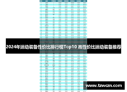 2024年运动装备性价比排行榜Top10 高性价比运动装备推荐