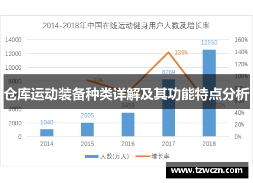 仓库运动装备种类详解及其功能特点分析